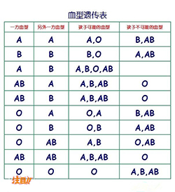 汕尾什么医院能做亲子鉴定，汕尾医院做DNA鉴定详细流程及材料